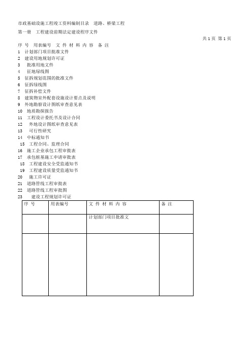 市政基础设施工程竣工资料编制目录  道路