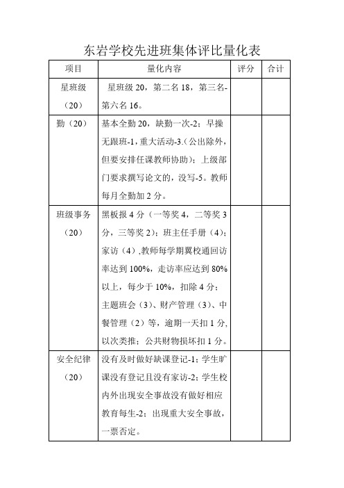 东岩学校先进班集体评比量化表