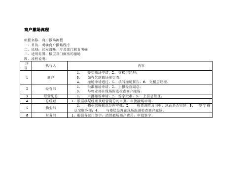 商户撤场流程