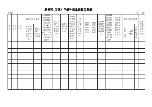 脑梗死(STK)单病种质量指标监测表