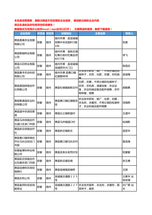 2020新版安徽省宿州农药工商企业公司名录名单黄页联系方式大全293家