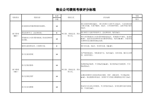 物业公司绩效考核评分表