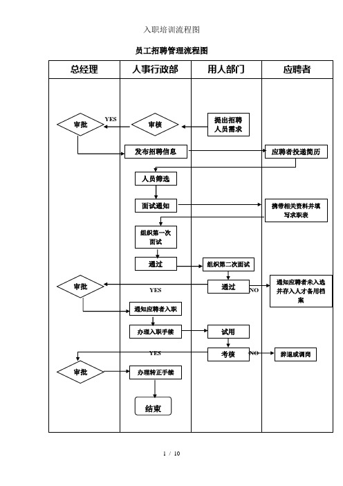 入职培训流程图