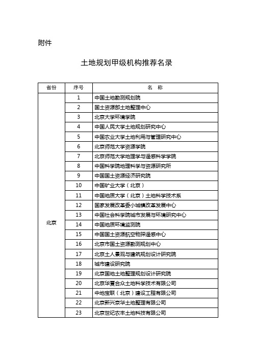 土地规划甲级机构推荐名录