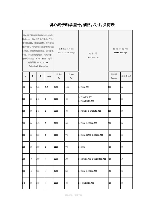 调心滚子轴承型号大全