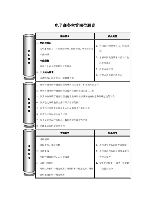 电子商务主管岗位职责