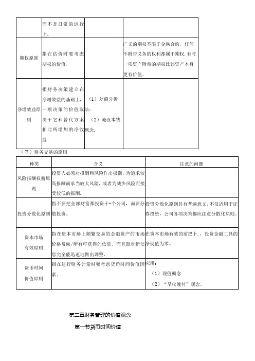 《财务管理》课程第1阶段学习笔记