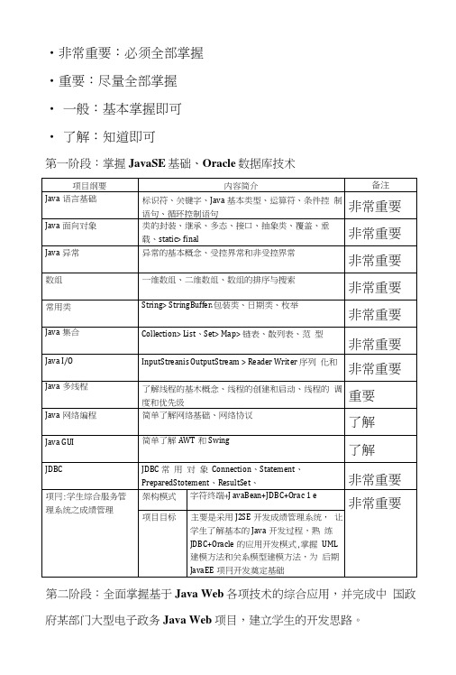 Java课程设置说明.docx