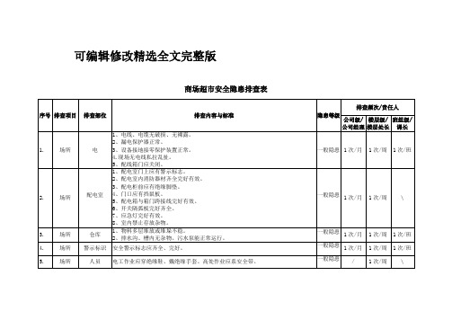 商场超市安全隐患排查表精选全文完整版