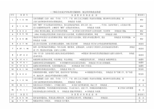 三级综合医院持续改进条款列表