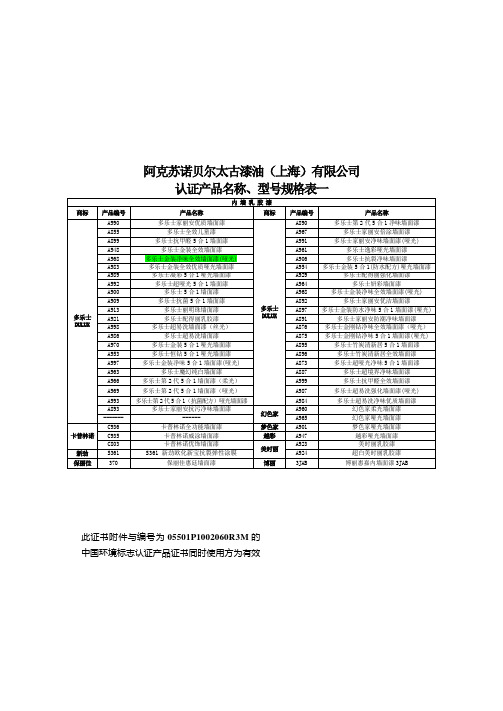 中国环境标志产品认证证书-GIGA