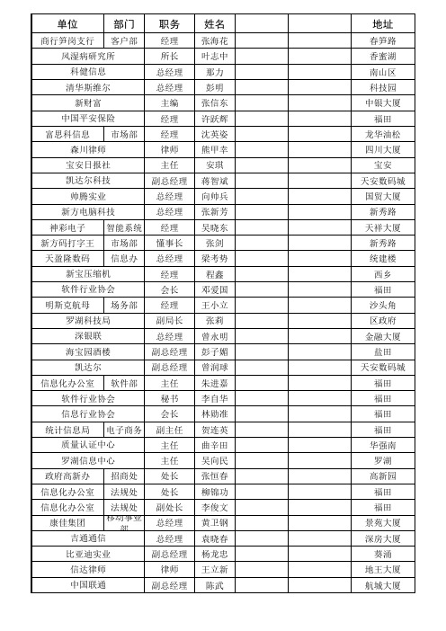 深圳银行部通讯录