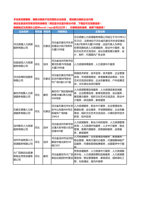 新版河北省人力资源中介服务工商企业公司商家名录名单联系方式大全150家