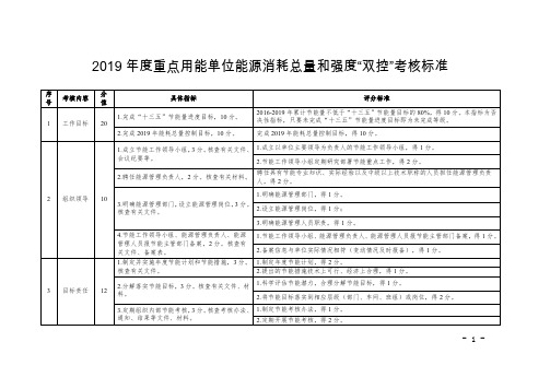 2019年度重点用能单位能源消耗总量和强度“双控”考核标准【模板】