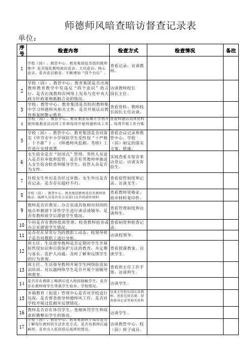 师德师风暗查暗访督查记录表