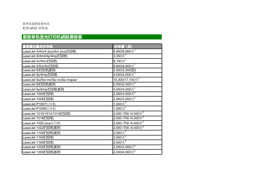HP惠普打印机和耗材对照表(HP内部资料)