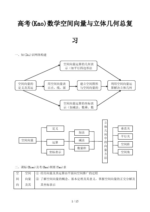 高考数学空间向量与立体几何总复习