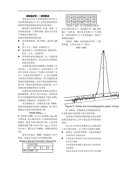 美国及欧洲药典系统适应性要求