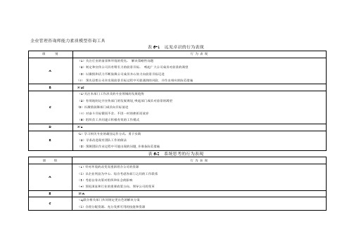 企业管理咨询师能力素质模型咨询工具