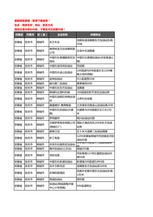 新版安徽省安庆市桐城市加油站服务企业公司商家户名录单联系方式地址大全98家