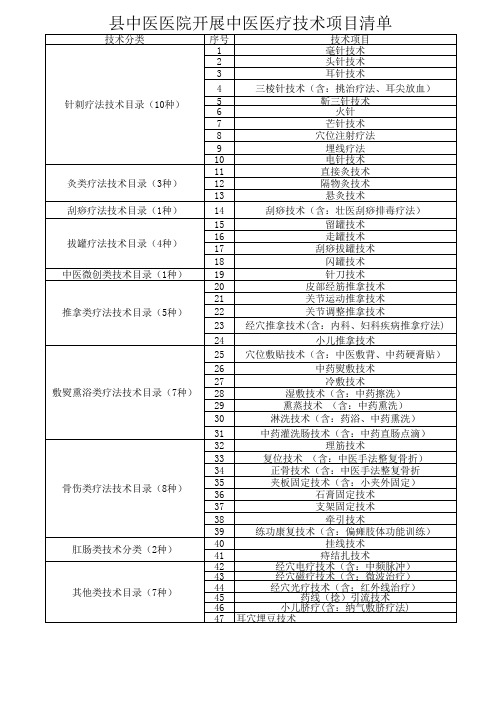 县中医医院开展中医医疗技术项目清单(47项)