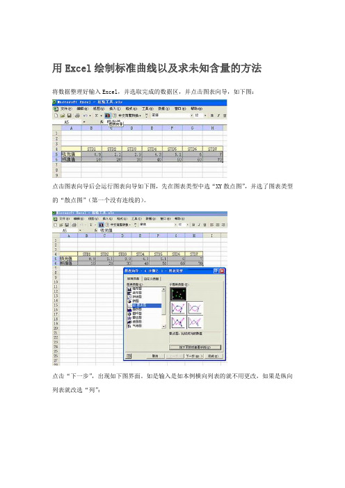 用Excel绘制标准曲线以及求未知含量的方法