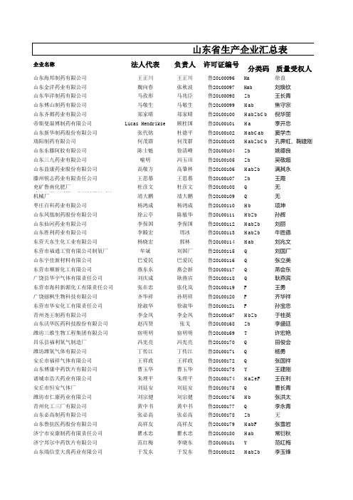 山东省生产企业汇总表