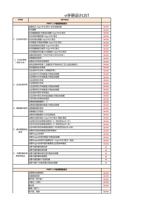 VIS手册清单 1