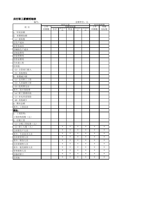 应付职工薪酬明细表