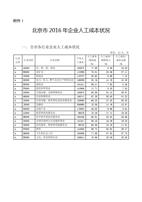 北京2016年企业人工成本状况