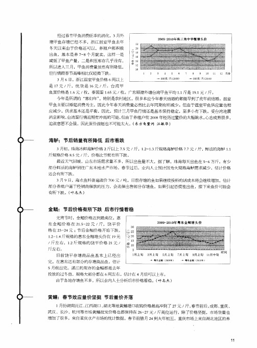 黄鳝：春节效应量价坚挺 节后量价齐落