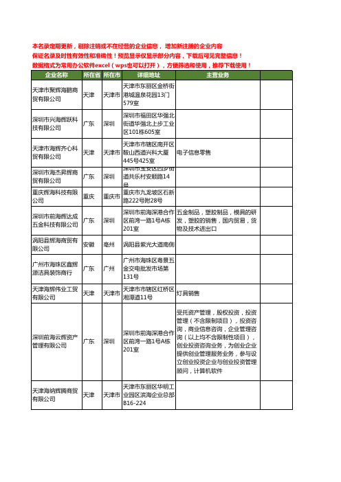 新版全国海辉工商企业公司商家名录名单联系方式大全150家