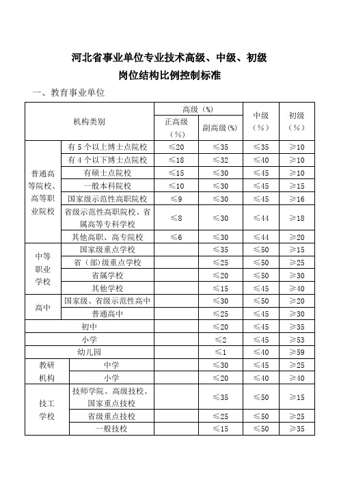 河北省事业单位专业技术高级、中级、初级岗位结构比例控制标准【范本模板】