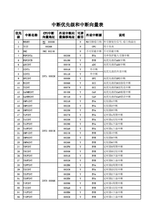 DSP指令集