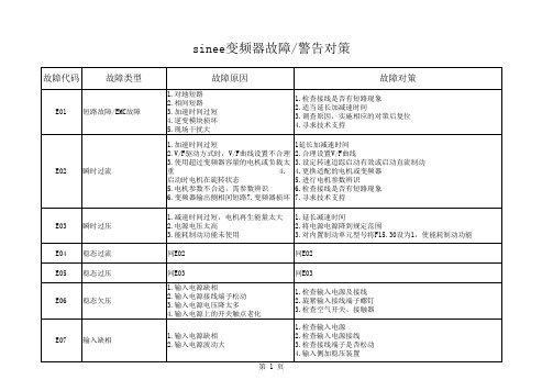 sinee变频器故障