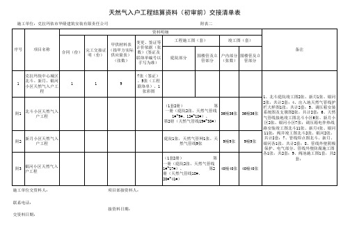 定稿天然气入户工程结算资料交接清单表