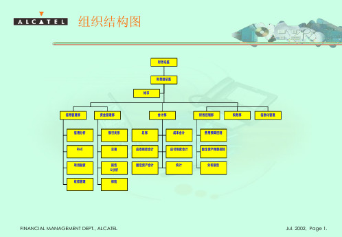 营运资本管理应收账款管理中的融资方法