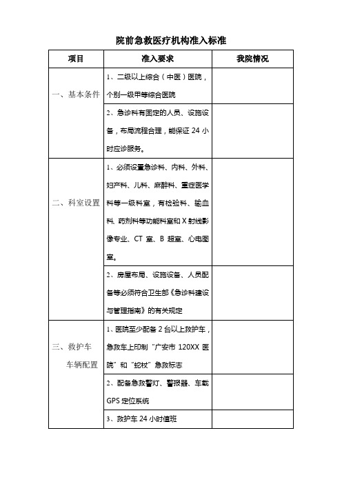 院前急救医疗机构准入标准