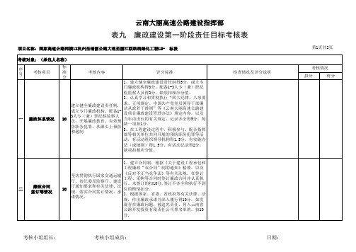 绿化目标考核表1