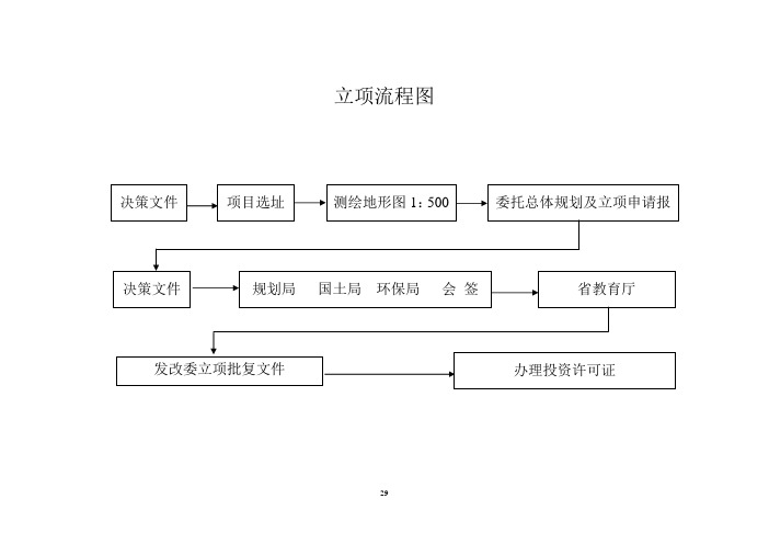 立项流程图