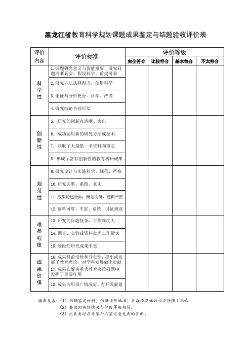 黑龙江教育科学规划课题成果鉴定与结题验收评价表