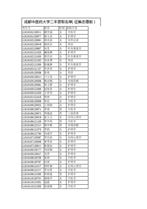 成都中医药大学二本录取名单