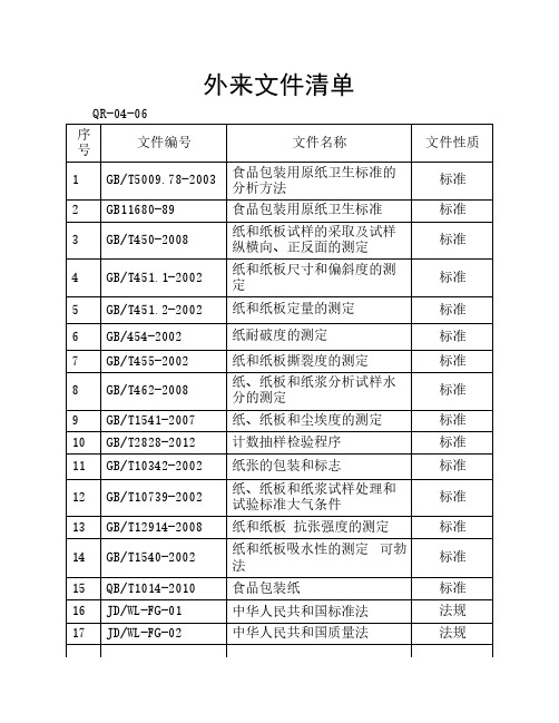 外来文件清单