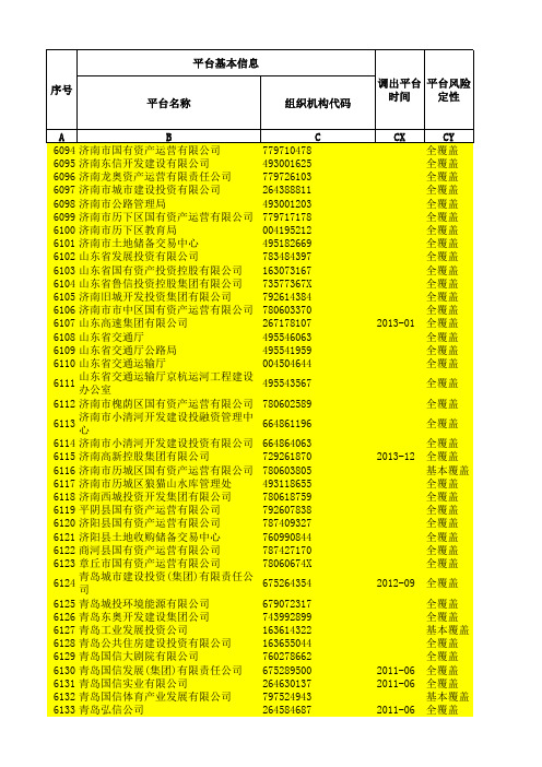 银监会平台名单截至2014.12.31