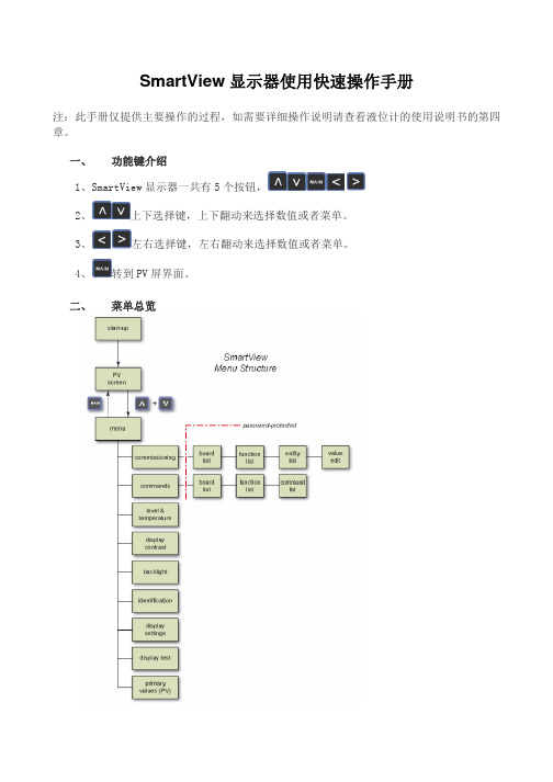 SmartView显示器使用快速操作手册