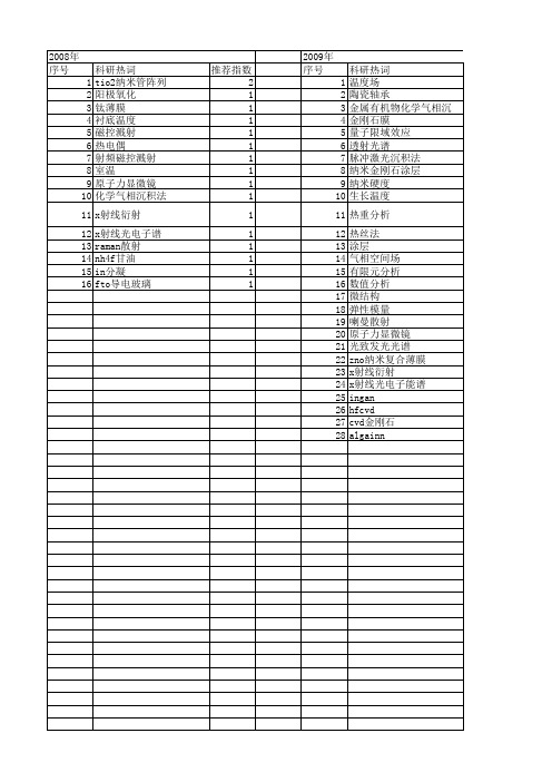 【江苏省自然科学基金】_衬底温度_期刊发文热词逐年推荐_20140820