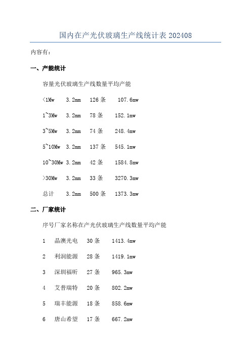 国内在产光伏玻璃生产线统计表202408