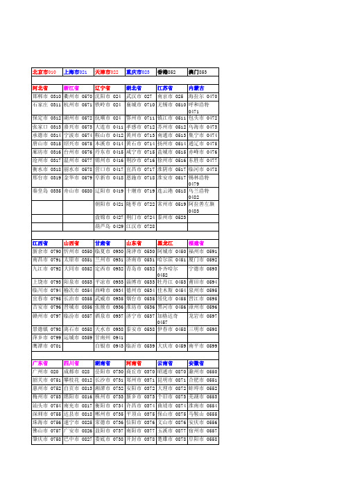 全国电话区号表大全