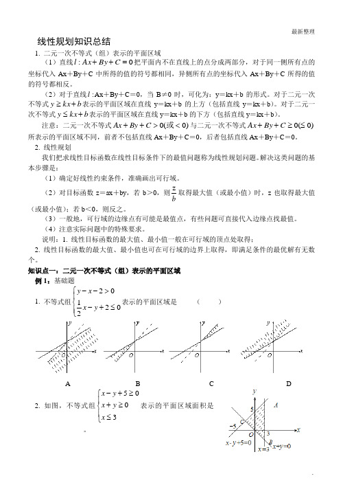 线性规划知识总结