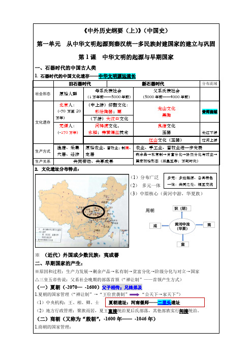 第1课  中华文明的起源与早期国家知识点(高中历史纲要上)